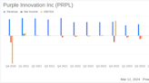 Purple Innovation Inc (PRPL) Faces Challenges Despite Revenue Growth