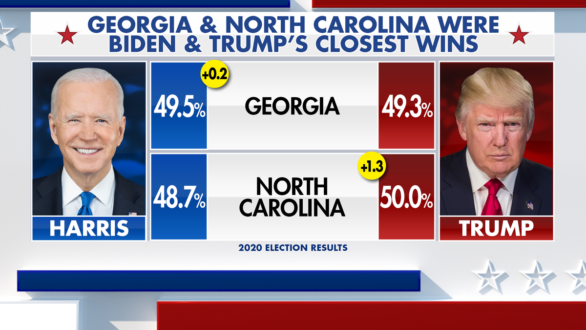 Fox News Power Rankings: Trump loses his edge as we brace again for post-debate impact