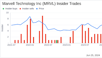 Insider Buying at Marvell Technology Inc (MRVL): Director Daniel Durn Acquires Shares
