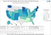 COVID-19 vaccination in the United States