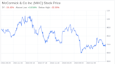 Decoding McCormick & Co Inc (MKC): A Strategic SWOT Insight