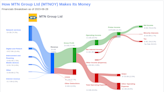 MTN Group Ltd's Dividend Analysis