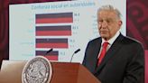 AMLO comparte playlist de todas las canciones que ha puesto en La Mañanera