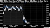 Index Pricing Glitch Causes Minor Disruptions for US Equities