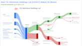 CK Hutchison Holdings Ltd's Dividend Analysis