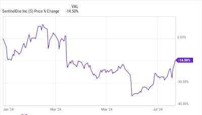 Why SentinelOne Stock Surged Today