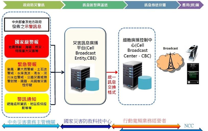 餘震不斷！國家級警報是什麼？為何會沒收到？一文看怎麼開「國家級警報」通知