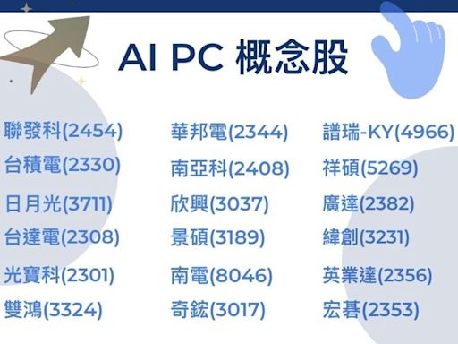 白話科技｜AI PC用途、定義是什麼？AI PC概念股有哪些？一次看懂