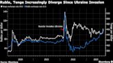 Ruble Aftershocks Unnerved Even Russia’s Least Exposed Neighbor