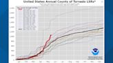 Spring severe weather season in Kentucky and Indiana has been more active than normal. Here's why.