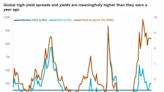 Alto rendimiento global: Pronto podrían surgir puntos de entrada atractivos