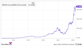 Forget Nvidia: Consider These 2 Millionaire-Maker Stocks to Buy Instead