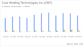 Core Molding Technologies Inc (CMT) Q1 2024 Earnings: A Mixed Financial Performance Amid Market ...