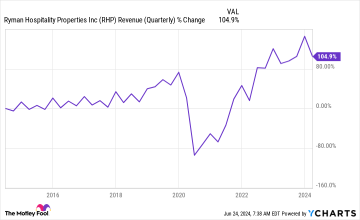 3 Dividend Stocks to Double Up on Right Now