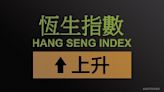 HSI Closes Midday at 18,441, Up 38 pts; HSTI Closes Midday at 3,786, Up 2 pts; MEITUAN Up over 4%; CTIHK, CHINA MER...