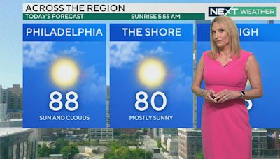 Sunny, dry weekend weather in Philadelphia region; storm chances next week