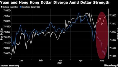 Weak Yuan Boosts the Appeal of Hong Kong Stocks Over China’s