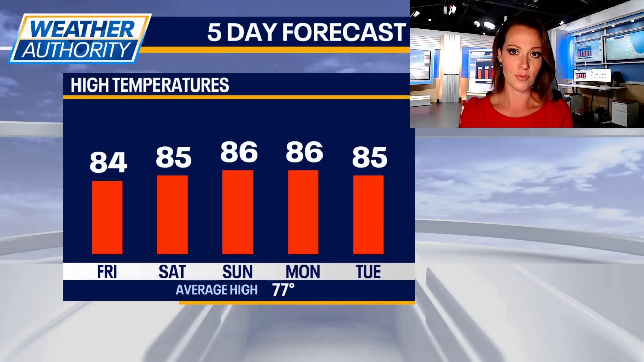 Chicago weather: Drought conditions will likely worsen in the next week