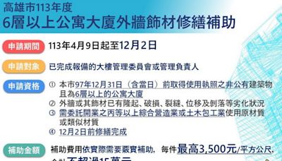 高雄6層以上公寓大廈外牆修繕補助 12/2前截止受理 最高補助15萬元