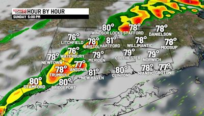Cooler with more clouds but more SEVERE STORMS possible during the afternoon!