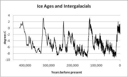 marklawson-ice-ages.jpg