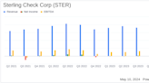 Sterling Check Corp (STER) Q1 2024 Earnings: Misses Analyst Forecasts with Net Loss Despite ...