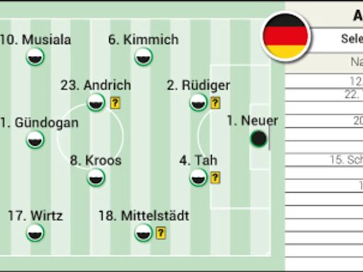 Alineación posible de Suiza y Alemania hoy en el partido de la Eurocopa 2024