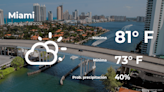 Miami: pronóstico del tiempo para este lunes 29 de abril - La Opinión