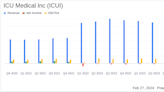 ICU Medical Inc (ICUI) Posts Mixed Q4 Results; Provides 2024 Guidance