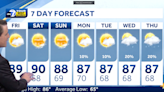 Forecast: A beautiful end to a beautiful week in SWFL