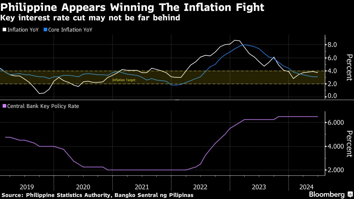 Marcos Shuts Down China-Centric Casinos Backed By Duterte