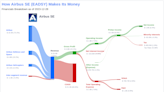 Airbus SE's Dividend Analysis