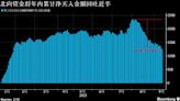 一周市場回顧：中國經濟回暖；歐央行加息 人行降準；中美高官對話