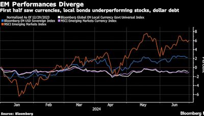 Emerging-Market Currencies Gain on Final Day of Weak First Half