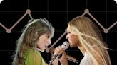 Taylor Swift’s “Eras” Tour vs. Beyoncé’s “Renaissance” Tour, in Charts
