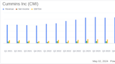 Cummins Inc (CMI) Q1 2024 Earnings: Surpasses EPS Estimates with Strategic Gains