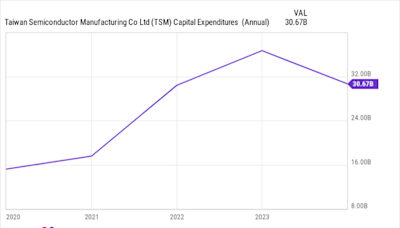 This Undervalued Stock Could Join Alphabet in the $2 Trillion Club