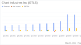 Chart Industries Inc (GTLS) Q1 2024 Earnings: Strong Performance Amidst Market Challenges