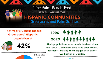 Everything you need to know about Hispanic communities in Palm Beach County