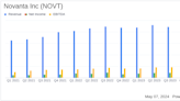 Novanta Inc. (NOVT) Q1 2024 Earnings: Adjusted EPS Exceeds Expectations, Revenue Grows Amid ...