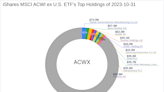 iShares MSCI ACWI ex U.S. ETF Bolsters Portfolio with CRH PLC Stake