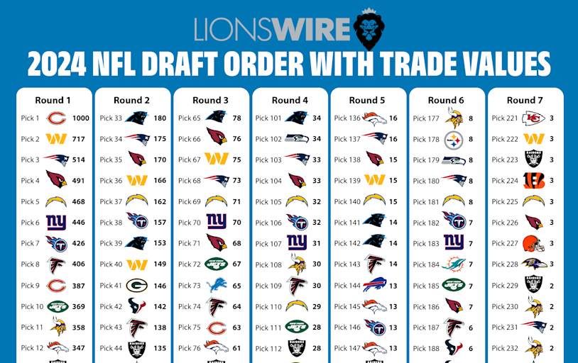 The 2024 Lions draft trade value chart