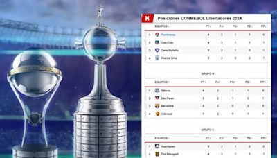 Tabla de posiciones Copa Libertadores y Sudamericana 2024: Clasificación Grupos Fecha 3