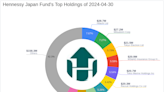 Hennessy Japan Fund Amplifies Stake in Daikin Industries, Impacting Portfolio by 2.15%