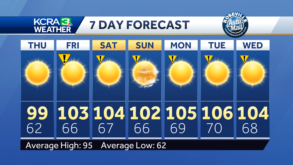 Northern California forecast: Another heat wave starts Friday