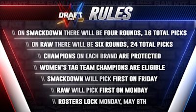 WWE Announces Rules, Draft Pools For 2024 WWE Draft