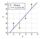 Linear regression