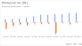 MoneyLion Inc. Surpasses First Quarter Earnings Estimates with Record Results