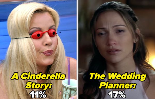 "If You Gave It A Bad Rating, You're A Problem:" 29 Movies People Swear Critics Are Straight-Up Wrong About