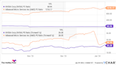 Better Semiconductor Stock: Nvidia vs. AMD